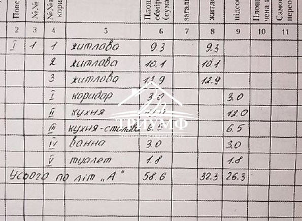 Продается дом в шикарном месте Херсона. Военка, район 
