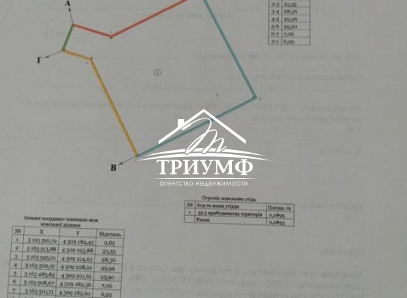Продается участок 9 соток в районе 2-й Таврический!
