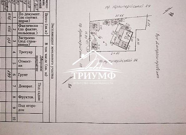 Продается дом в шикарном месте Херсона. Военка, район 