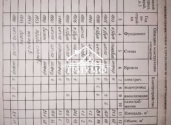 Продается дом в шикарном месте Херсона. Военка, район 